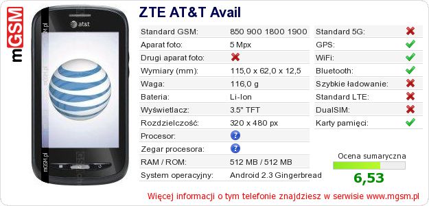 Dane telefonu ZTE AT&T Avail
