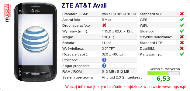 Dane telefonu ZTE AT&T Avail
