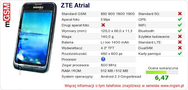 Dane telefonu ZTE Atrial
