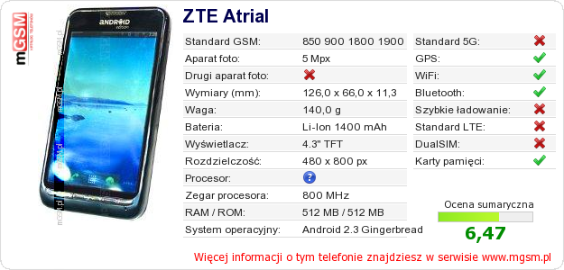 Dane telefonu ZTE Atrial