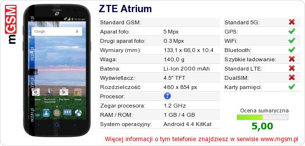 Dane telefonu ZTE Atrium