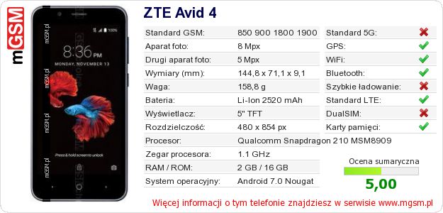 Dane telefonu ZTE Avid 4