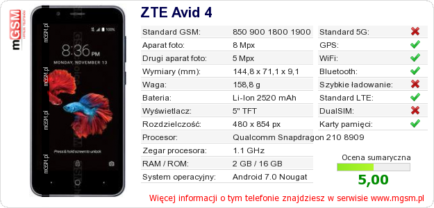 Dane telefonu ZTE Avid 4