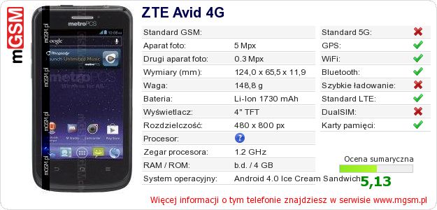 Dane telefonu ZTE Avid 4G