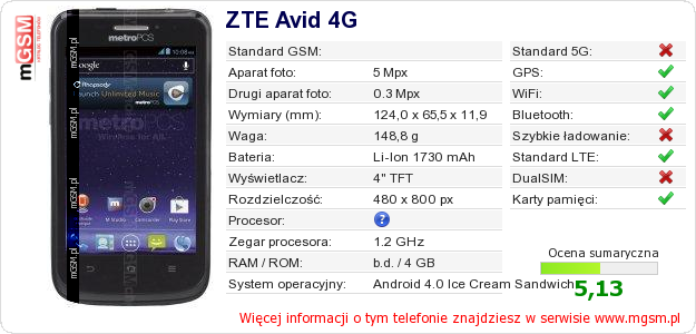 Dane telefonu ZTE Avid 4G