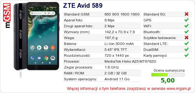 Dane telefonu ZTE Avid 589 Dane telefonu ZTE Avid 589