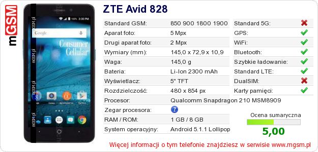 Dane telefonu ZTE Avid 828 Dane telefonu ZTE Avid 828
