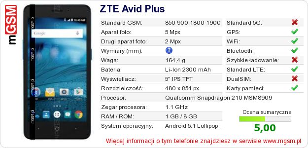 Dane telefonu ZTE Avid Plus