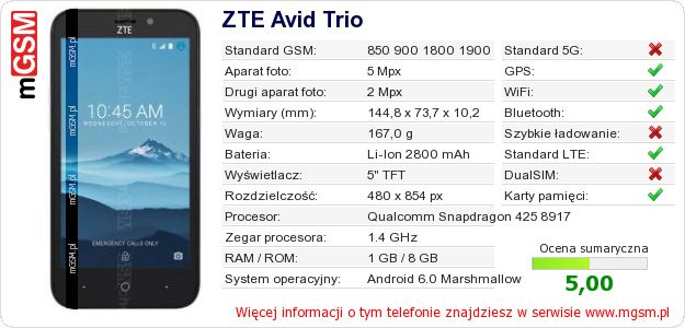 Dane telefonu ZTE Avid Trio Dane telefonu ZTE Avid Trio