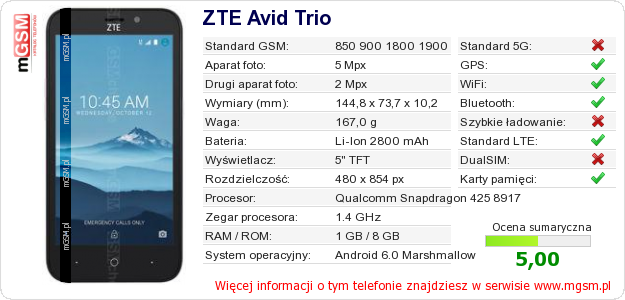 Dane telefonu ZTE Avid Trio