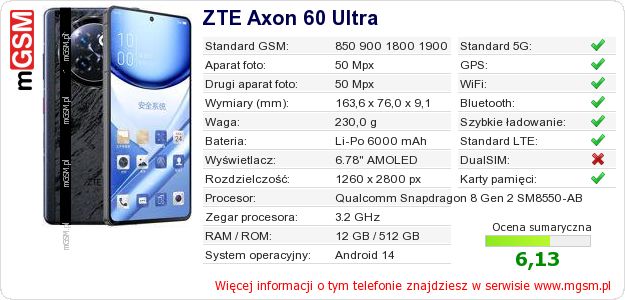 Dane telefonu ZTE Axon 60 Ultra Dane telefonu ZTE Axon 60 Ultra
