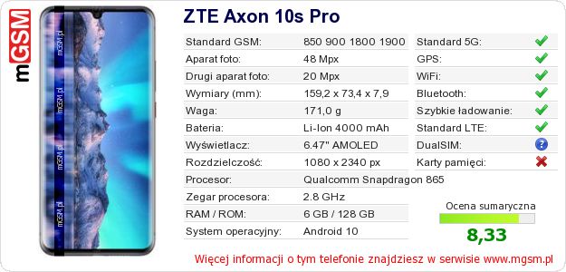 Dane telefonu ZTE Axon 10s Pro