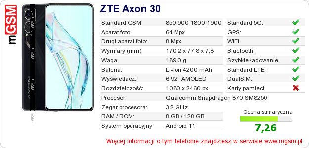Dane telefonu ZTE Axon 30