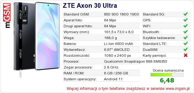 Dane telefonu ZTE Axon 30 Ultra