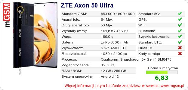Dane telefonu ZTE Axon 50 Ultra Dane telefonu ZTE Axon 50 Ultra