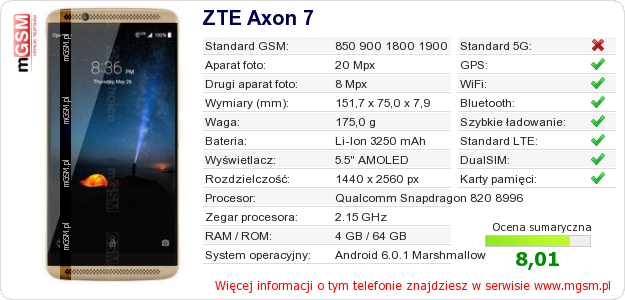 Dane telefonu ZTE Axon 7 Dane telefonu ZTE Axon 7