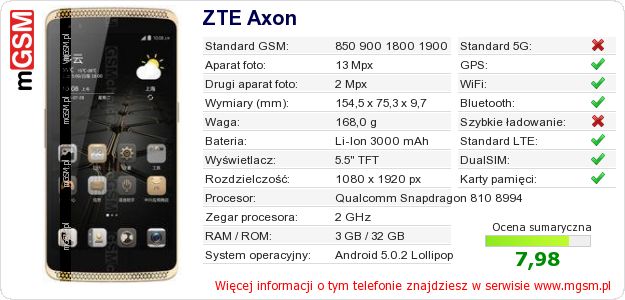 Dane telefonu ZTE Axon Dane telefonu ZTE Axon