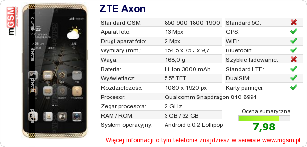 Dane telefonu ZTE Axon