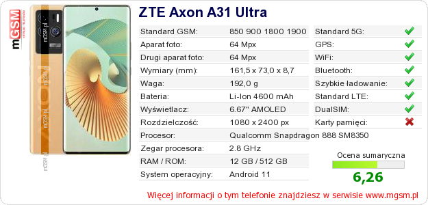Dane telefonu ZTE Axon A31 Ultra