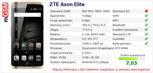 Dane telefonu ZTE Axon Elite