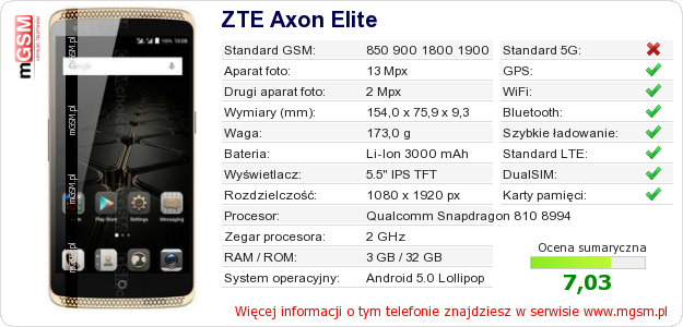 Dane telefonu ZTE Axon Elite