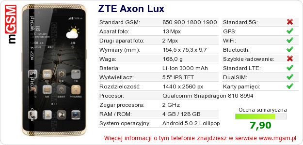 Dane telefonu ZTE Axon Lux Dane telefonu ZTE Axon Lux