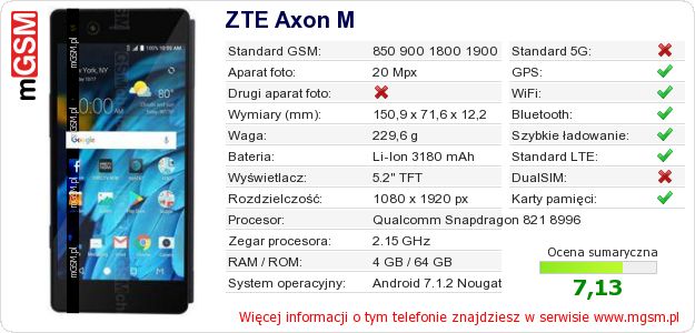 Dane telefonu ZTE Axon M