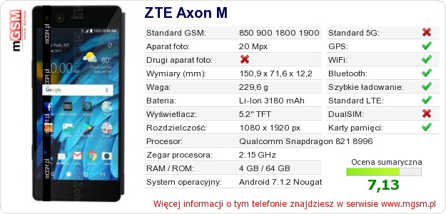 Dane telefonu ZTE Axon M Dane telefonu ZTE Axon M
