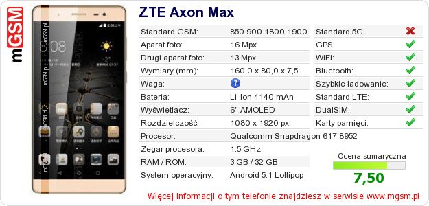 Dane telefonu ZTE Axon Max Dane telefonu ZTE Axon Max