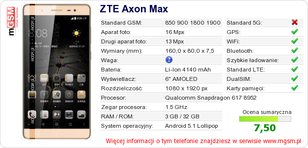 Dane telefonu ZTE Axon Max