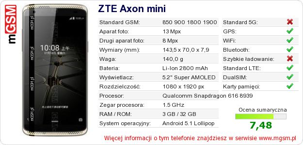 Dane telefonu ZTE Axon mini Dane telefonu ZTE Axon mini