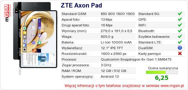 Dane telefonu ZTE Axon Pad