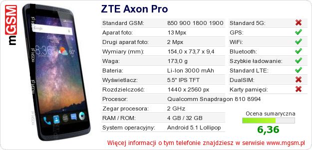 Dane telefonu ZTE Axon Pro
