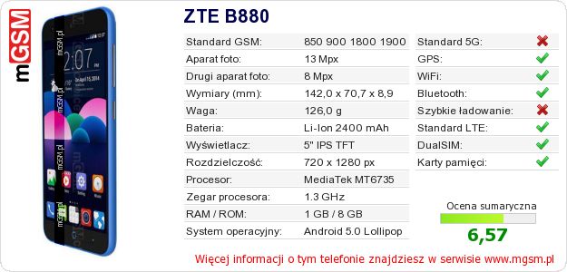 Dane telefonu ZTE B880