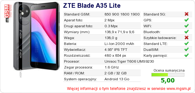 Dane telefonu ZTE Blade A35 Lite Dane telefonu ZTE Blade A35 Lite
