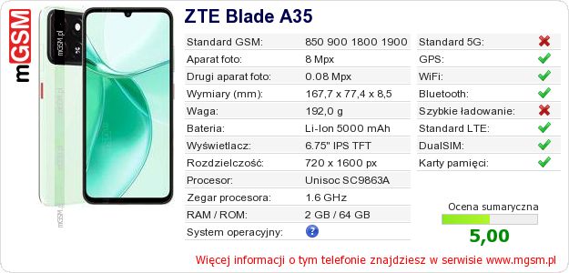 Dane telefonu ZTE Blade A35 Dane telefonu ZTE Blade A35