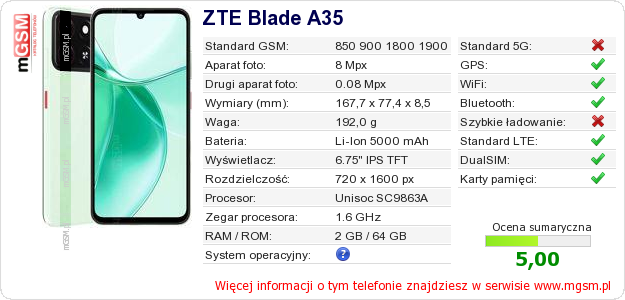Dane telefonu ZTE Blade A35