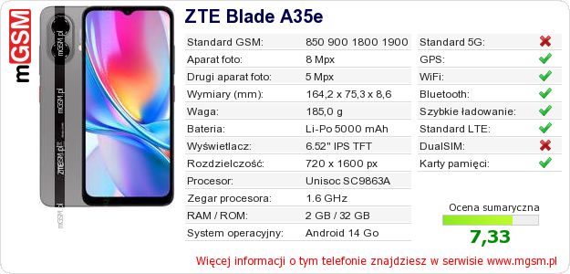 Dane telefonu ZTE Blade A35e
