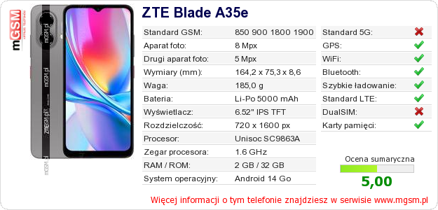 Dane telefonu ZTE Blade A35e