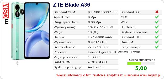 Dane telefonu ZTE Blade A36