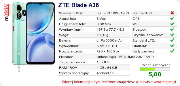 Dane telefonu ZTE Blade A36 Dane telefonu ZTE Blade A36