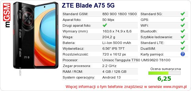 Dane telefonu ZTE Blade A75 5G