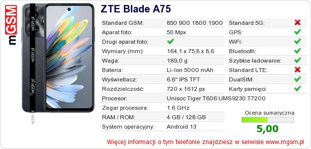 Dane telefonu ZTE Blade A75 Dane telefonu ZTE Blade A75