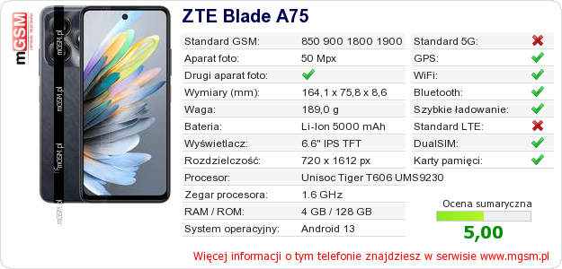 Dane telefonu ZTE Blade A75 Dane telefonu ZTE Blade A75
