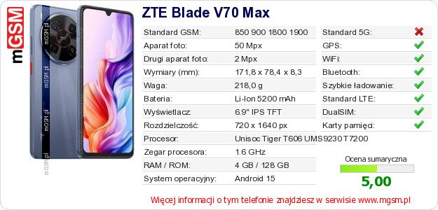 Dane telefonu ZTE Blade V70 Max Dane telefonu ZTE Blade V70 Max