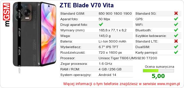 Dane telefonu ZTE Blade V70 Vita Dane telefonu ZTE Blade V70 Vita