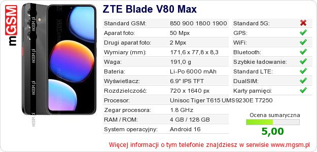 Dane telefonu ZTE Blade V80 Max