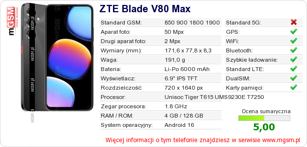 Dane telefonu ZTE Blade V80 Max