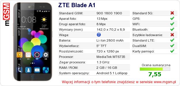 Dane telefonu ZTE Blade A1