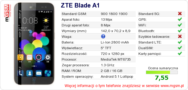 Dane telefonu ZTE Blade A1